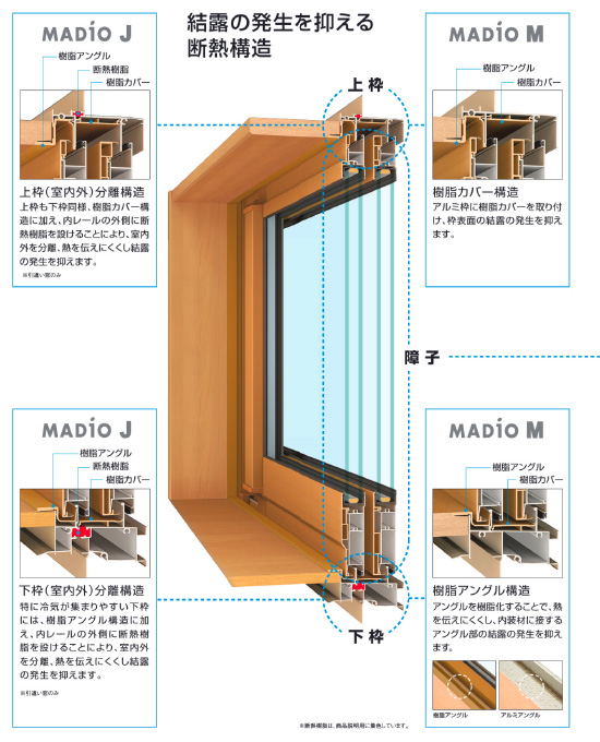 断熱サッシ・玄関ドア